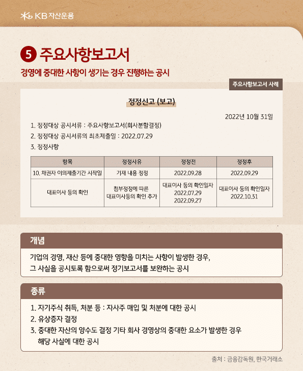 '주요사항보고서'는 회사 경영에 중대한 사항이 생기는 경우 진행하는 공시자료로, 정기보고서를 보완하는 역할.